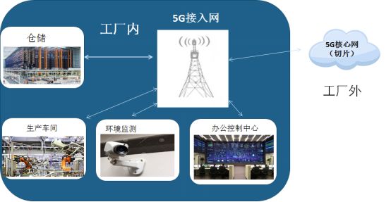 賽迪重磅 《5G十大細(xì)分應(yīng)用場(chǎng)景研究報(bào)告》發(fā)布——深度解析未來網(wǎng)絡(luò)技術(shù)的關(guān)鍵方向